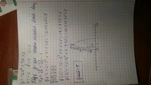 X2 6x 4 найти наибольшее значение. X2 6x 4 найти наибольшее значение