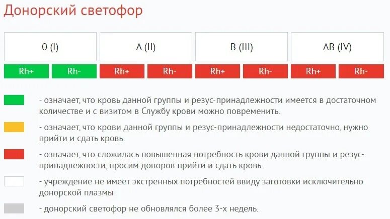 Донор крови в москве за деньги. Востребованная группа крови в донорстве. Сколько платят донорам крови. Стоимость крови при сдаче донорской крови. Какая донорская кровь самая востребованная.