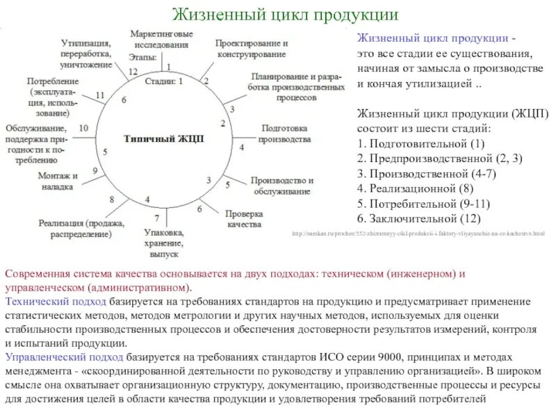 Этапы жизненного цикла продукции. Жизненный цикл продукции метрология. Основные стадии жизненного цикла продукции. Перечислите этапы жизненного цикла изделия.