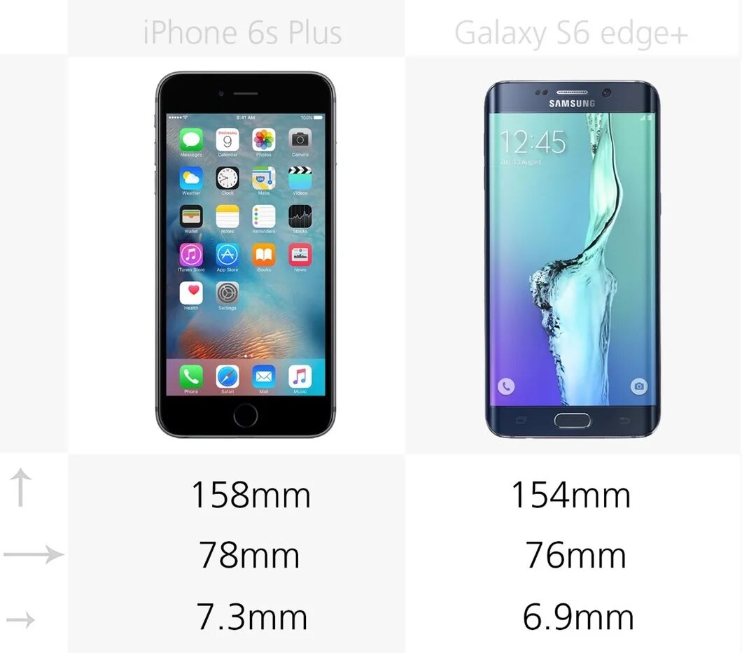 Размеры айфон 6. Galaxy s6 Размеры. Iphone 6s Размеры. Iphone 11 Dimensions. Iphone 6s vs Samsung Galaxy s6.