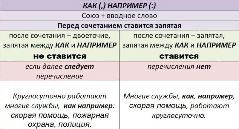 После того как примеры