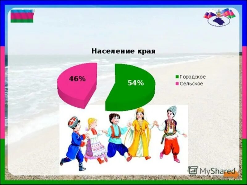 Сколько проживает в краснодарском крае. Народы Краснодарского края. Народы живущие на Кубани. Народы проживающие в Краснодарском крае. Народы населяющие Кубань.