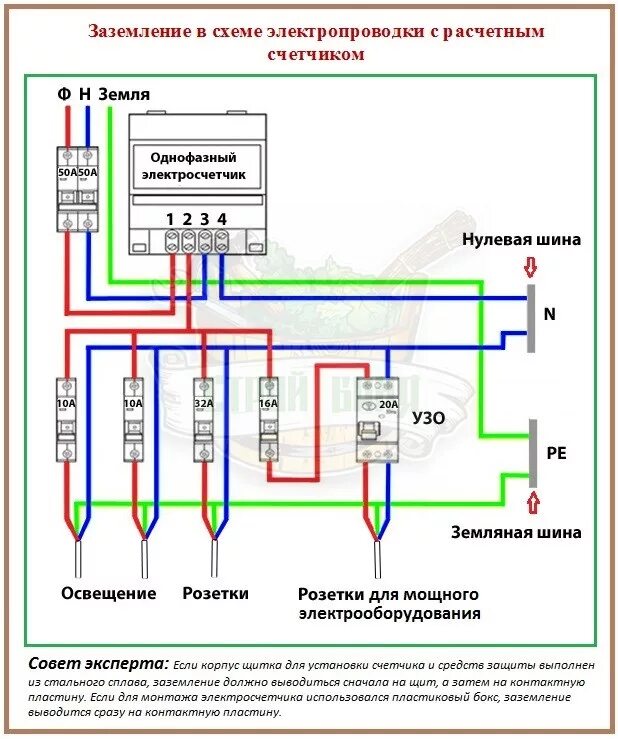 Устройство электропроводки. Схема подключения щита учета электроэнергии 220в. Схема включения однофазного электрического счетчика. Схема подключения щита учета электроэнергии 220в с заземлением. Схема подключения электросчетчика 3 фазы.