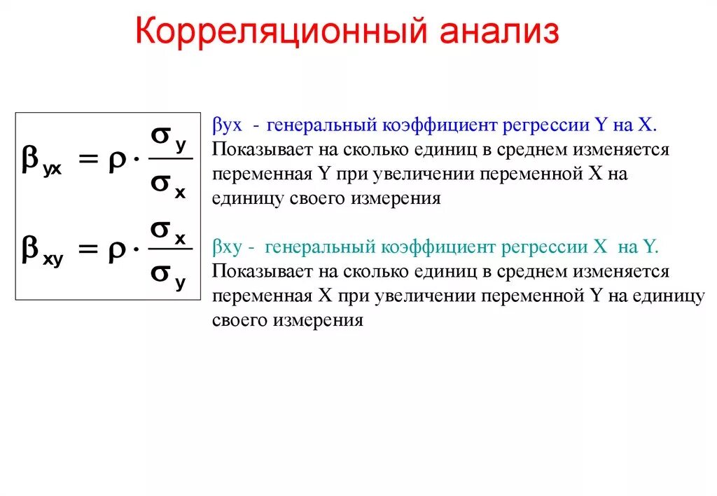 Матрица коэффициентов регрессии. Корреляционный анализ пример. Метод корреляционного анализа. Корреляционно-регрессионный анализ. Корреляционный анализ пример исследования.