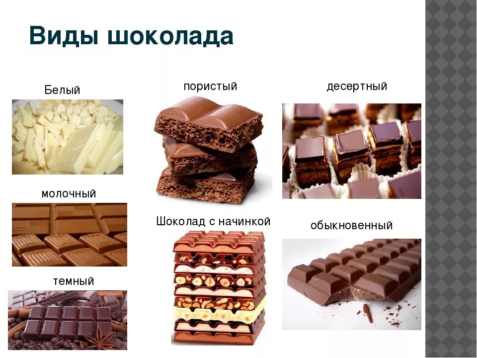 Виды шоколада названия CoffMachines.ru