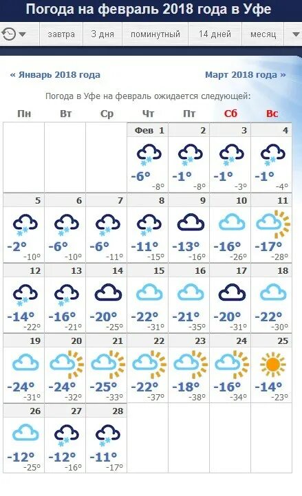 Прогноз погоды в уфе. Какая погода в Уфе. Погода на январь. Погода на февраль. Погода в Краснодаре в феврале.