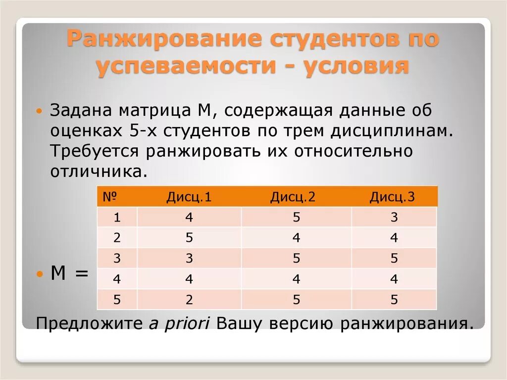 Ранжирование слов. Ранжирование данных. Ранжирование это. Ранжирование текстов это. Пример ранжирования данных.