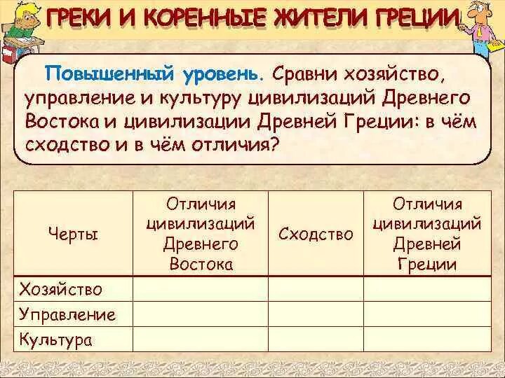 Греция и рим сравнение таблица. Цивилизация древней Греции таблица. Сравнение стран древнего Востока. Верования жителей древнего Востока. Черты культуры древнего Востока.