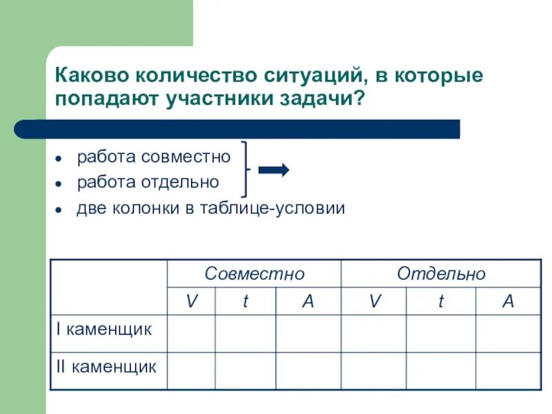 Задачи на работу одного объекта. Задачи на работу таблица. задачи на работу. решение задач на работу. условие задачи на работу.