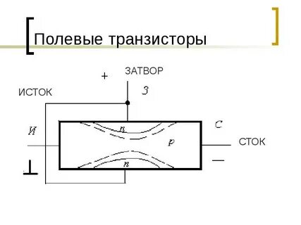 Полевой транзистор устройство