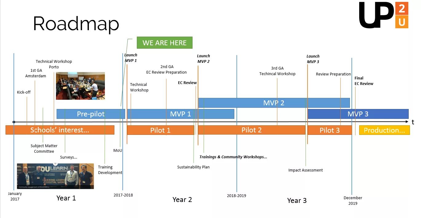 Mile time. Roadmap проекта. Roadmap разработки сайта. Roadmap с прототипом. Roadmap проекта на сайте.