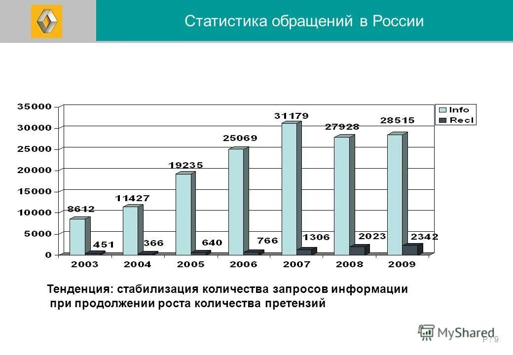 Отчет инновации статистика. Статистика министерства здравоохранения. Индекс осцилляции. Стат гг. Швеция статистика.