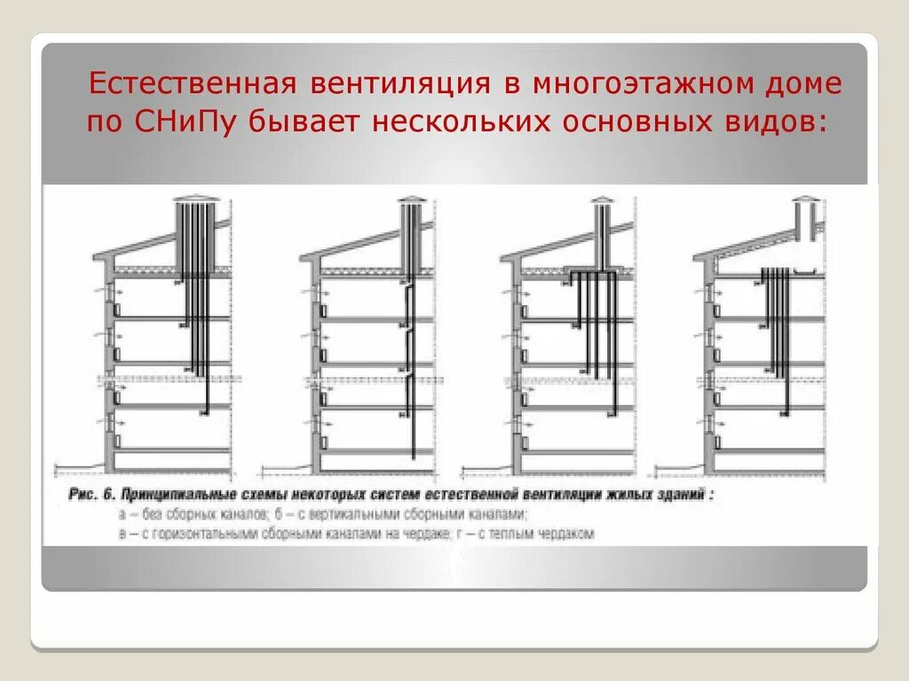 Вентиляционный канал устройство. Схема вентиляционных шахт в многоэтажных домах. Схема вытяжки в панельном 5 этажном доме. Схема вентиляции 5 этажного кирпичного дома. Вентиляционные вытяжные Шахты в хрущевках.