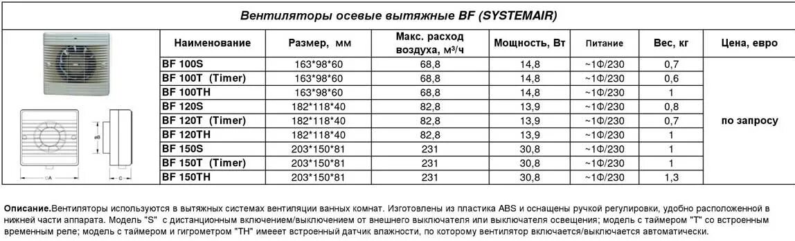 Вентилятор вытяжной для ванной характеристики. Вентилятор вытяжной для ванной Systemair. Вентилятор Системайр к100м. (Systemair) вентилятор bf 150th.