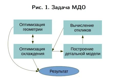 Основы инженерного метода