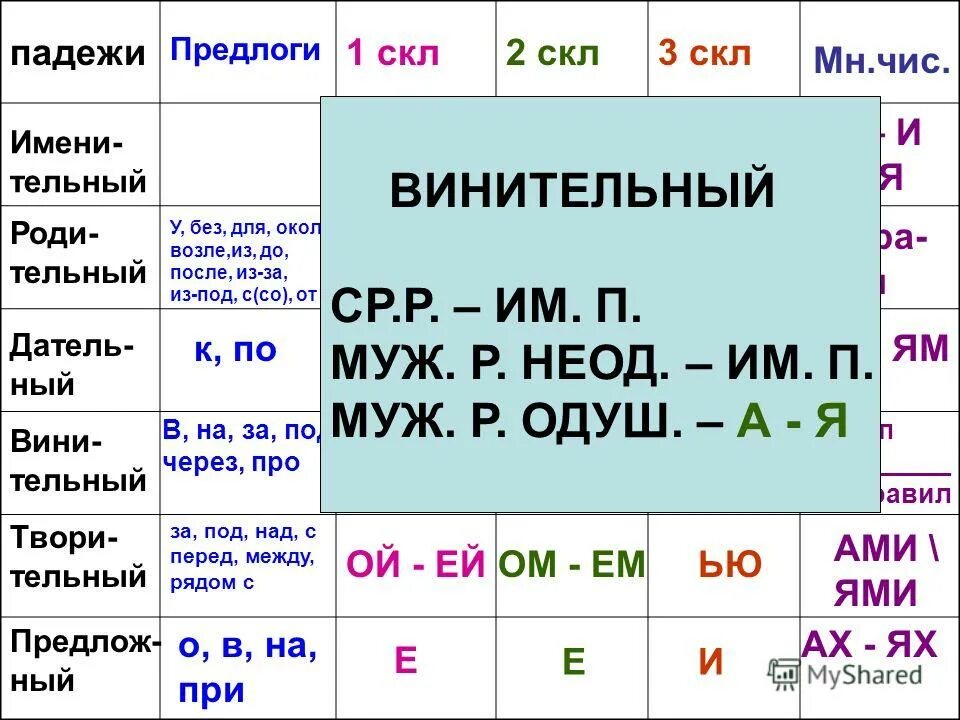 Шаром какой падеж