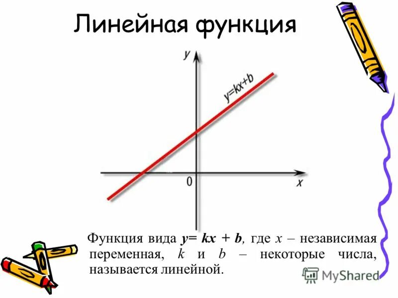Функции линий решений