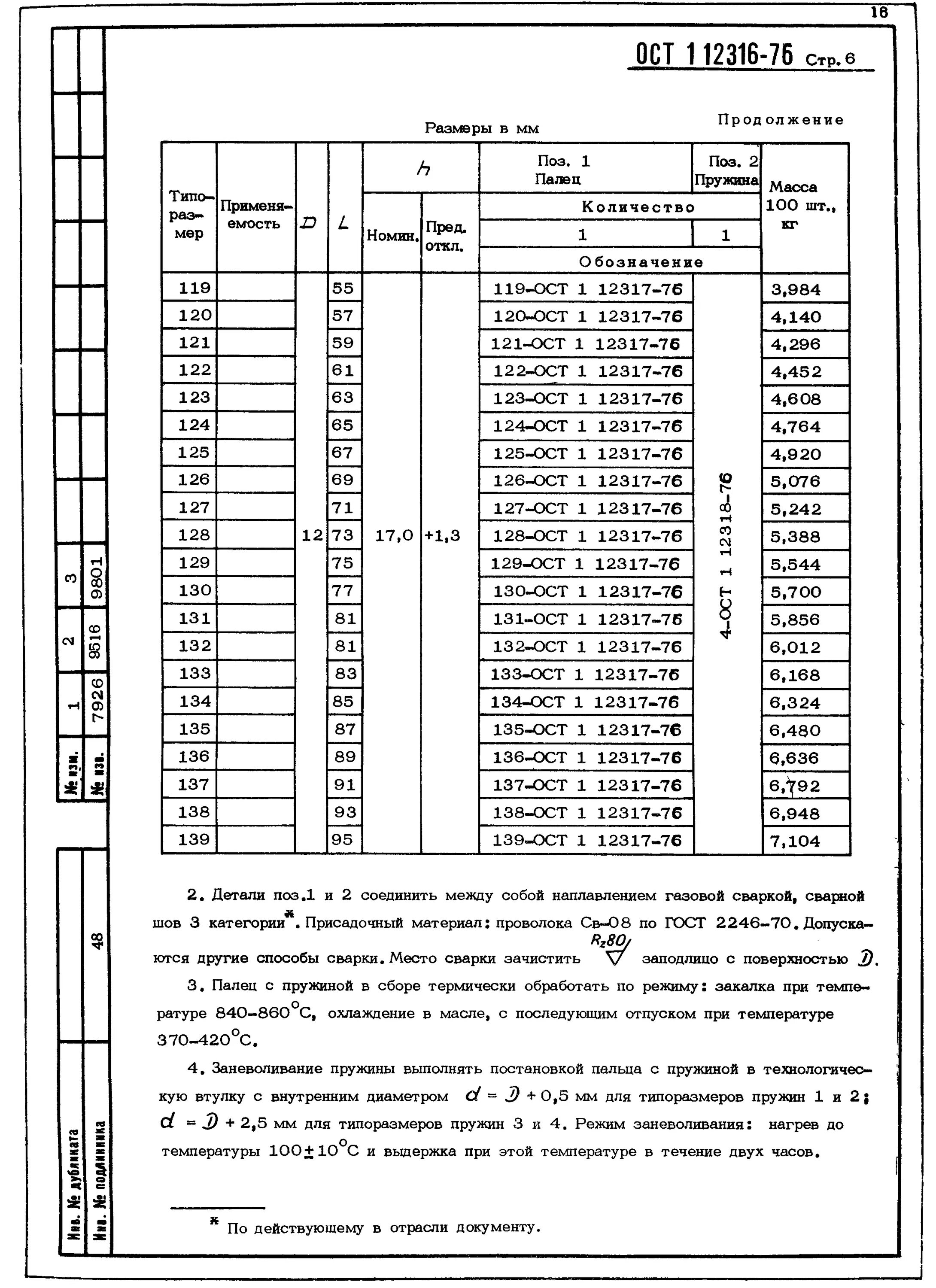 Ост 123. ОСТ В 38.0523-85. ОСТ В 38.059-82 прокладка. ОСТ В 84-532-83. Кольцо ОСТ В38.052-80.