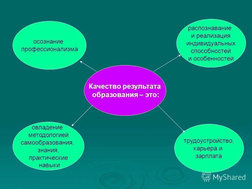 Результат обучения и опыта работы. Концепция образовательного результата. Результат обучения и опыта работы. Современный работник это определение. Образовательные результаты.