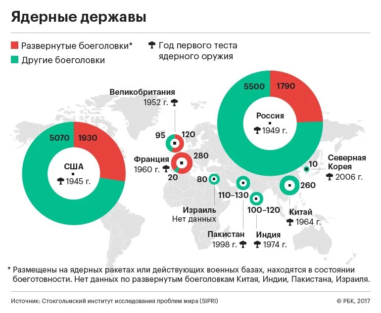 Ядерный арсенал стран. Количество ядерного оружия у стран. У каких стран есть ядерное оружие список. Ядерное оружие России статистика. Кол-во ядерного оружия по странам.