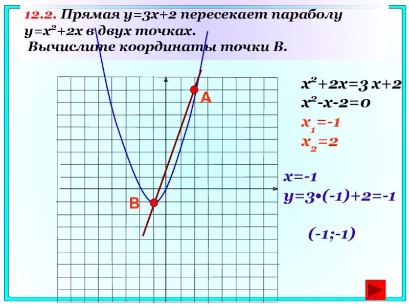 Прямая y 5x является. Прямая y=2. Прямая y=x. Прямая y=2x. Прямая y=1.