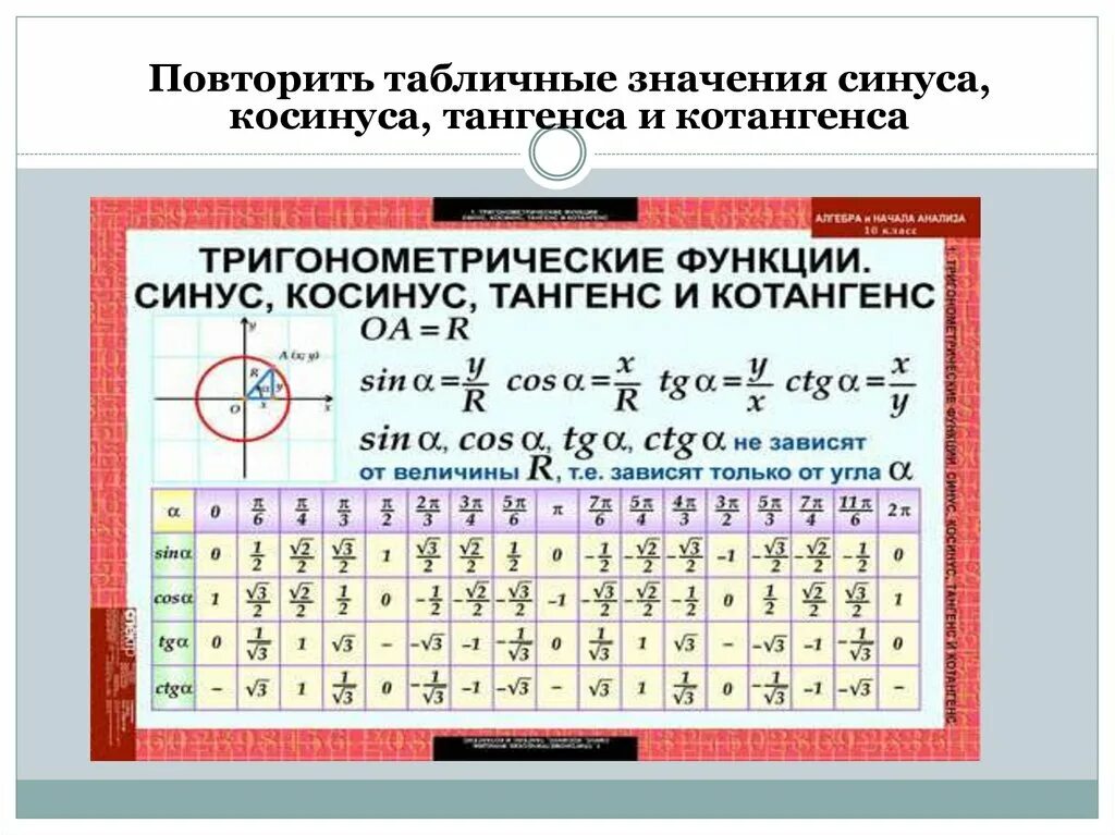 ТАБЛИЦА СИНУСОВ И ТАНГЕНСОВ images