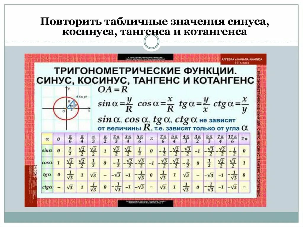 Таблица значений углов синусов и косинусов тангенсов котангенсов. Значения синусов косинусов тангенсов котангенсов таблица. Углы синуса косинуса тангенса таблица. Таблица часто встречающихся значений синуса косинуса тангенса. Тригонометрические функции угла от 0