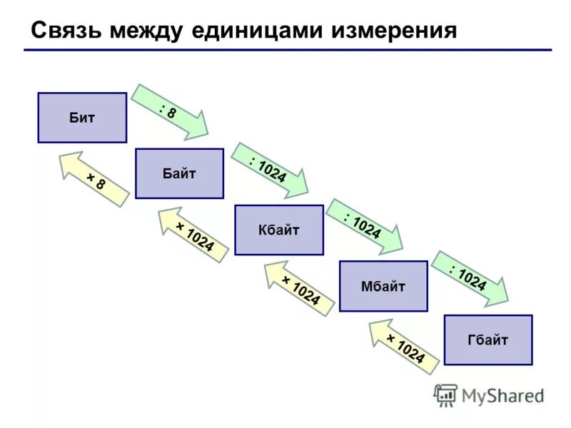мм рт ст. соотношение единиц измерения длины. соотношение между единицами массы. соотношения между единицами измерения таблица. измерение длин единицы измерения.
