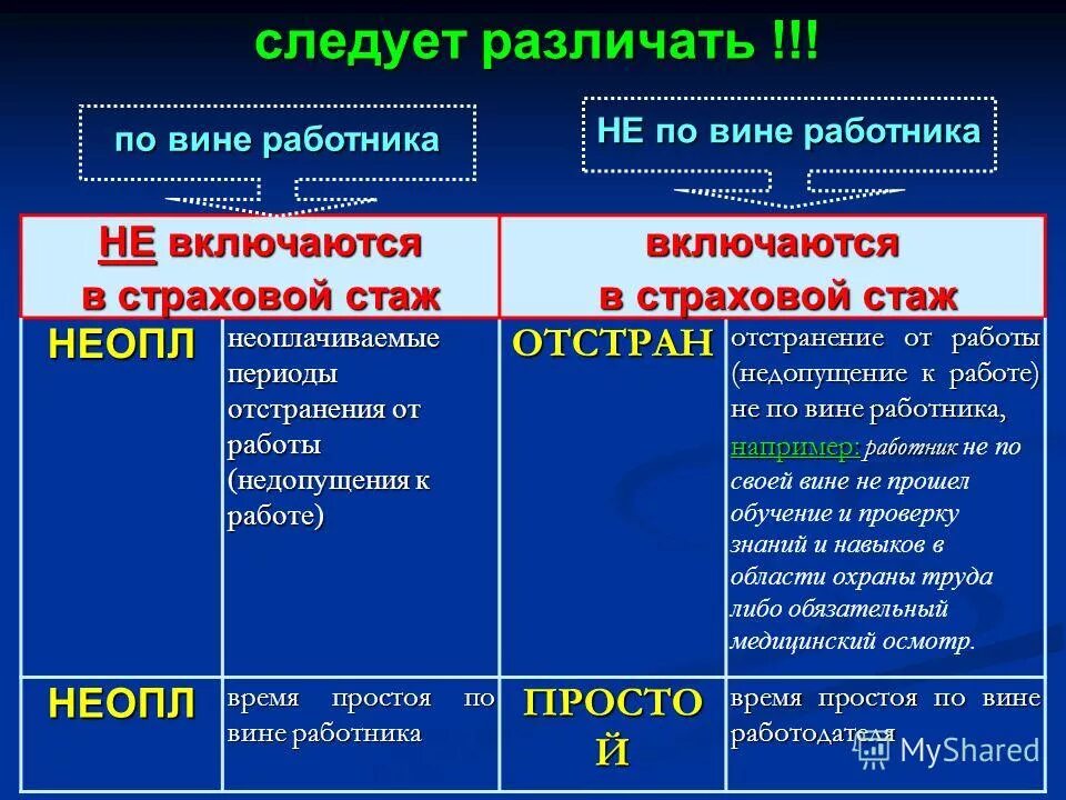 Примеры неоплачиваемого труда. Структуры которые следует различать правила. Вина работника организации