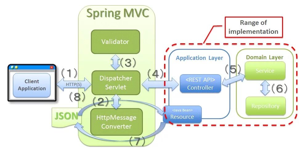 Репозитории stretch