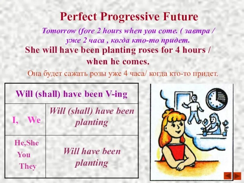 Future simple progressive. Future perfect. Future perfect в английском языке. Future perfect Progressive. Future perfect правила.