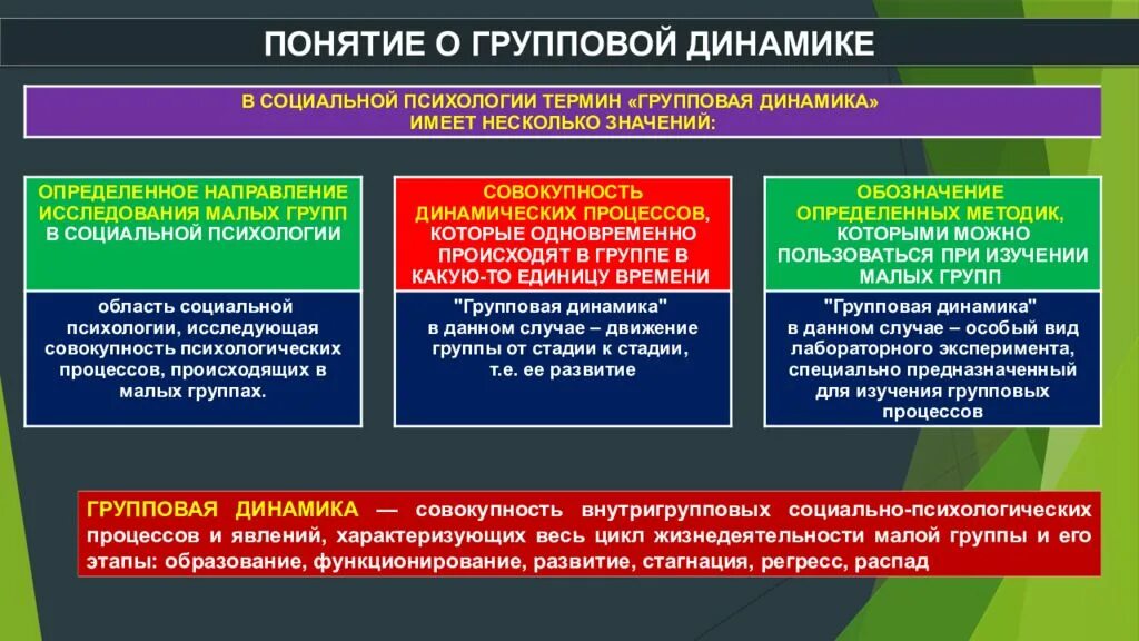 Психологические феномены группы