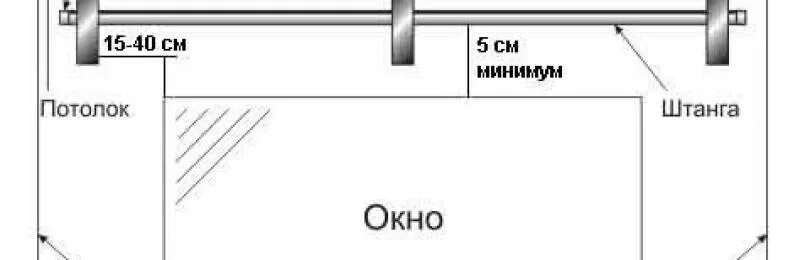 На каком расстоянии от потолка крепится гардина. Высота настенного карниза от потолка. Высота установки карниза. Высота карниза для штор от потолка. Карнизы для штор высота