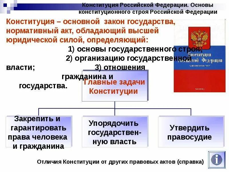 Конституционные основы общества и государства. Конституция российской федерации основы конституционного строя рф. конституционный строй в россии в конституции. принципы конституционного строя рф 9 класс. обществознание 9 класс конституционный строй рф.