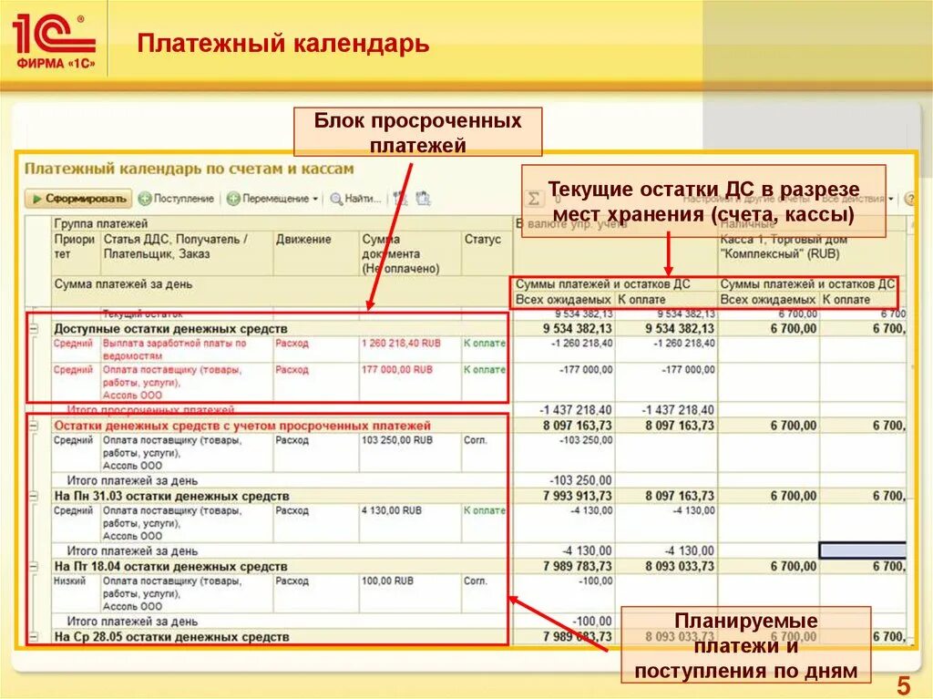 Расчет текущих платежей. Платежный календарь образец в excel. Платёжный календарь предприятия пример. Ведение платежного календаря. Платежный календарь организации.