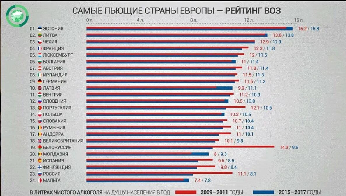 Список самых пьющих. Список самых пьющих