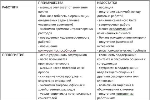 Достоинства и недостатки посуды