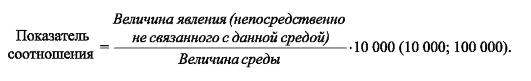 Показателем наглядности является