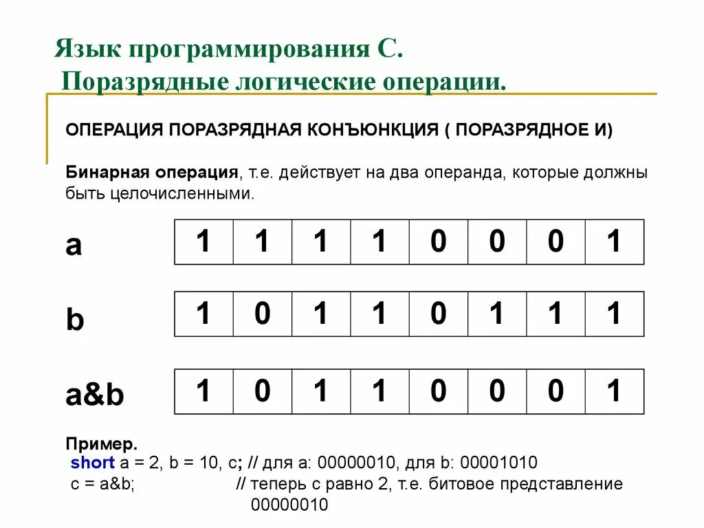 Логические операции в python. Пример побитовой операции исключающее или. Логические побитовые операции Python. Поразрядная дизъюнкция. Логические операции в программировании.