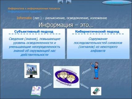 Тест по информатике подходы к измерению информации
