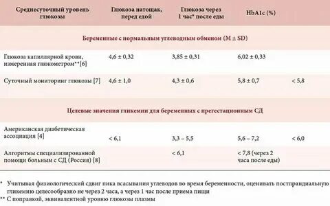 Среднесуточный уровень глюкозы плазмы расчетный показатель