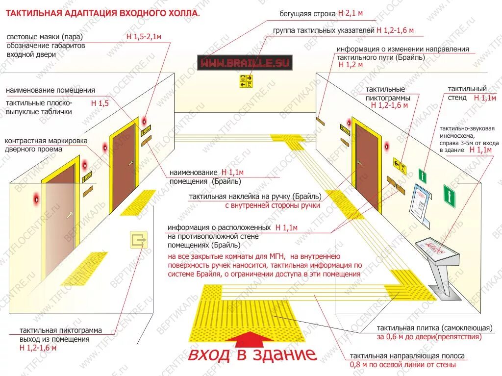 Доступная среда плитка тактильная обозначения. Тактильная плитка схема укладки нормы. Контрастная маркировка габаритов дверного проема. Схема укладки тактильной плитки для инвалидов. Информации размещена доступна