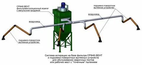 Назначение аспирационных систем