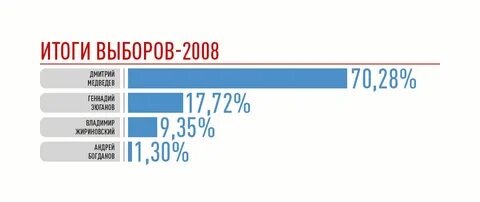Выборы 24 года число