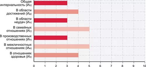 Методика уровень субъективного контроля. Методика уровень субъективного контроля уск. методика диагностики уровня субъективного контроля дж роттера. исследование уровня субъективного контроля (уск) по роттеру. тест уск роттера.