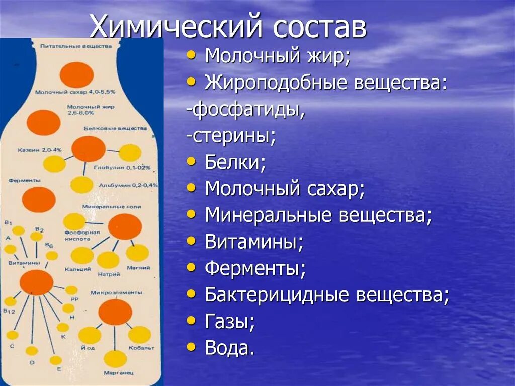 Химический состав молока. Химический состав молока ферменты. Молоко химический состав. Таблица Минеральные вещества ферменты и витамины молока.