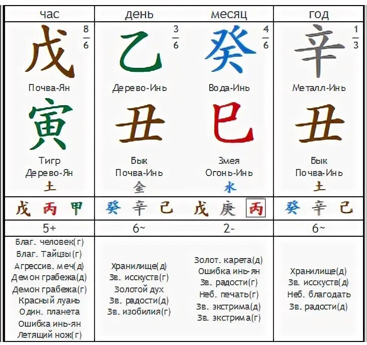 Мингли календарь бацзы. Цзы я. Как определить час рождения в Бацзы. Мингли Чен.