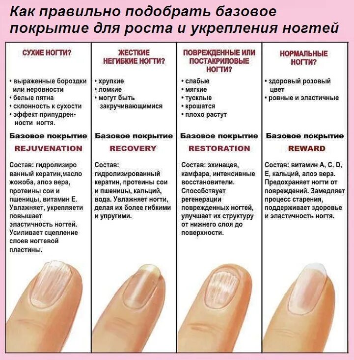 Нормально ли то что сделать