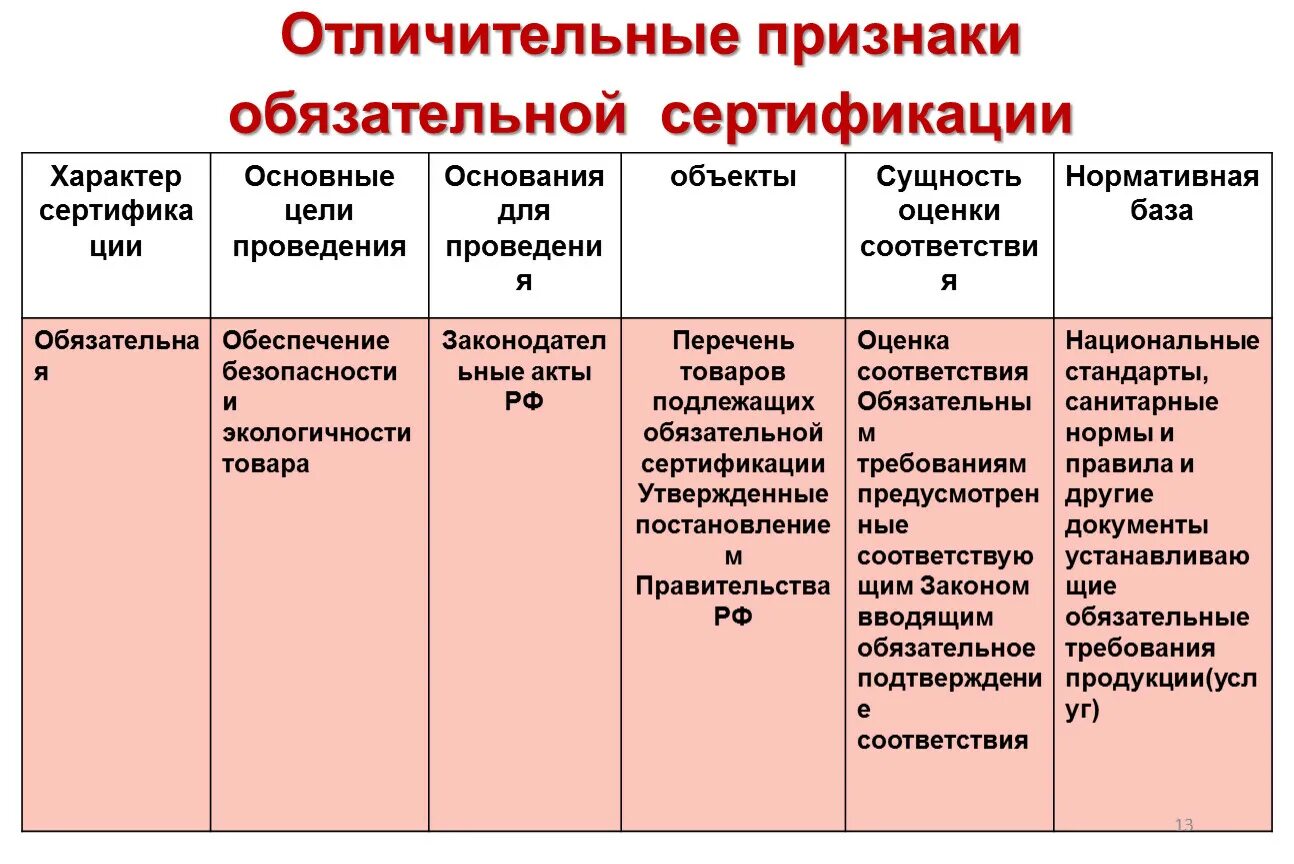 Основания для проведения обязательной сертификации. Обязательная сертификация таблица. Признаками обязательной сертификации являются. Основания для проведения добровольной сертификации.