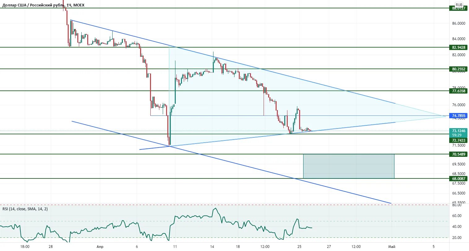 Доллар MOEX. 1 USD В RUB. Доллар моекс. USD ЦБ И USD MOEX В чем разница. Отношение доллара к российскому рублю